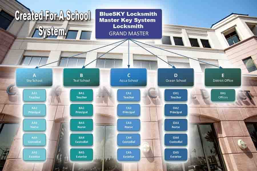 Master Key System Locksmith